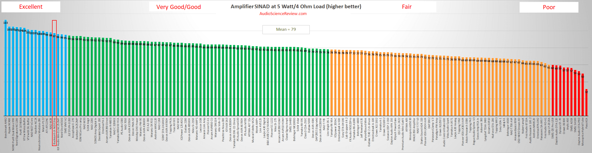 best multichannel amplifier class D review.png