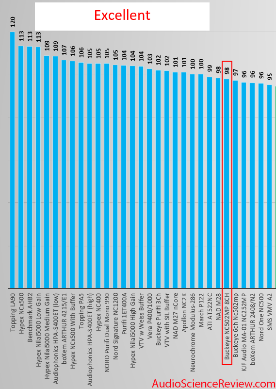 Best multichannel amplifier class D review.png