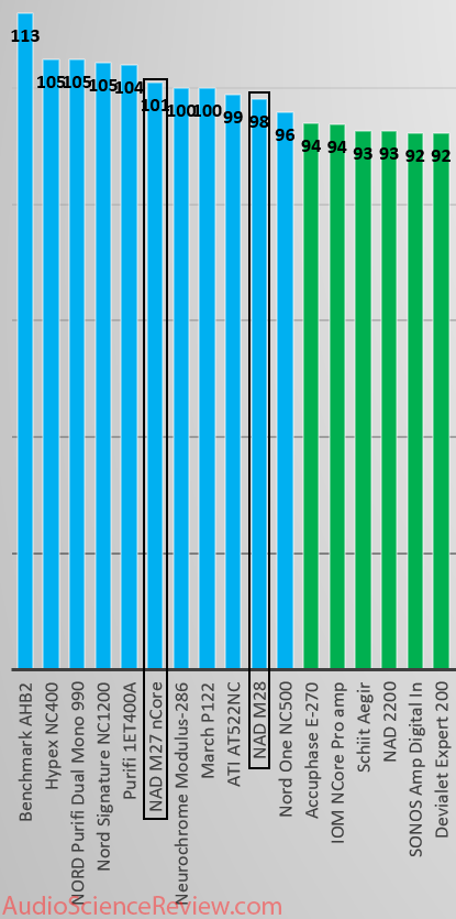 Best multichannel amplifier review 2020 zoomed.png