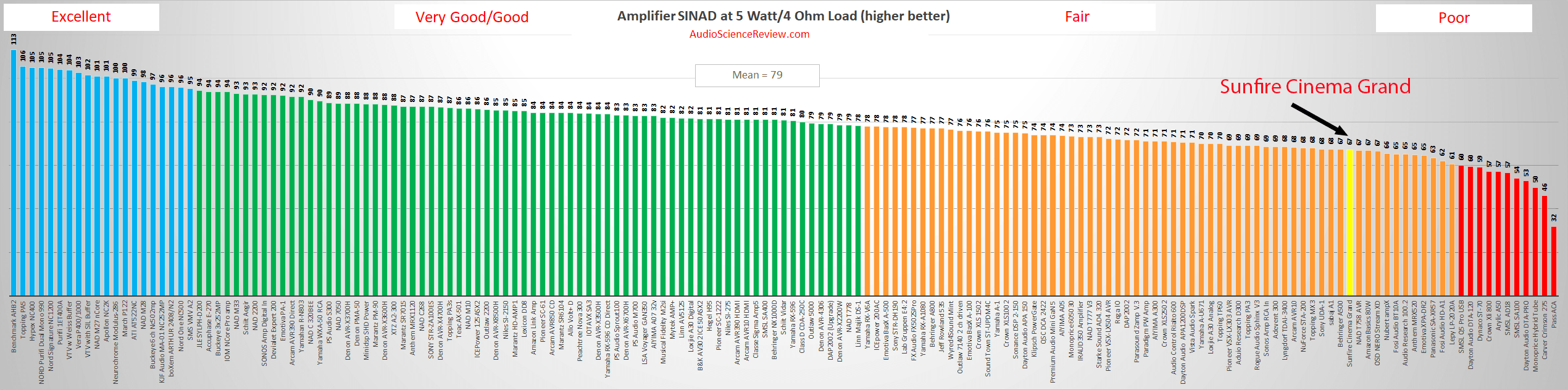 best multichannel amplifier review.png