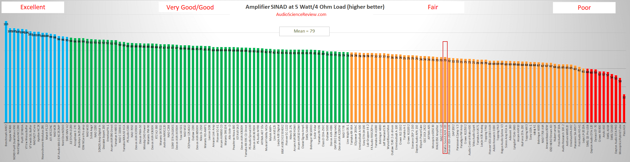 Best multichannel amplifier reviewed.png