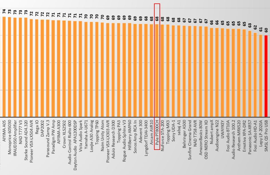 best multichannel amplifier zoom review.png