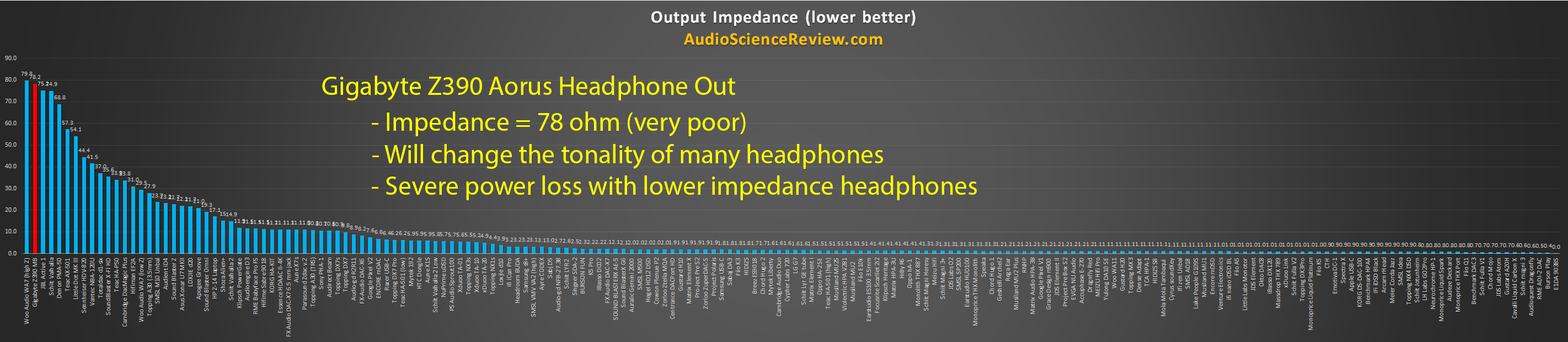 Best PC motherboard headphone output review.png