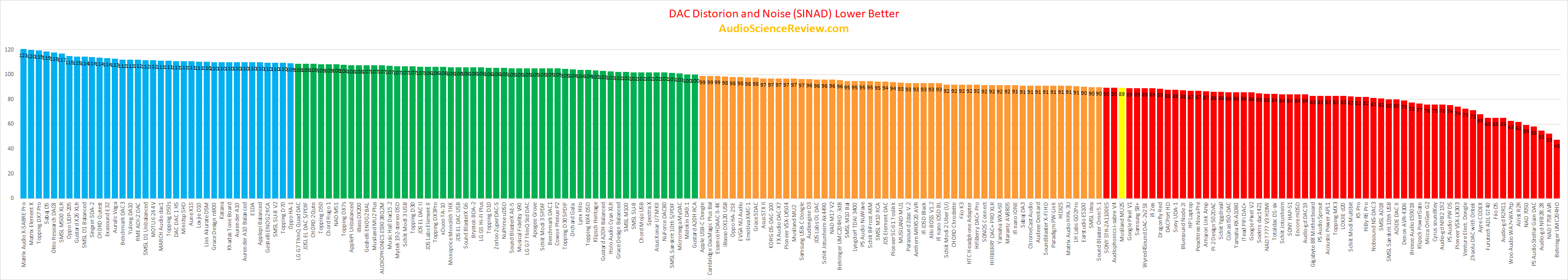 Best phone headphone dongles tested.png