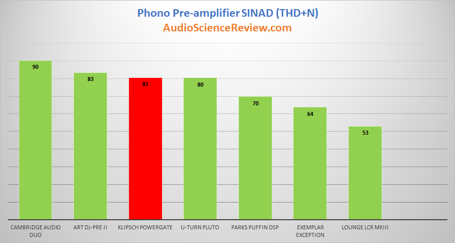 Best Phono Amplifier Reviewed 2019.png