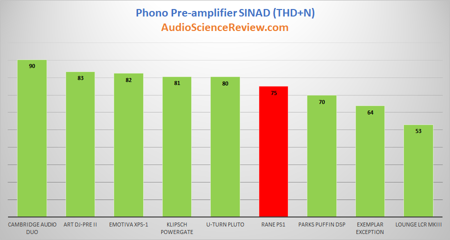 Best Phono Amplifiers Reviewed 2019.png