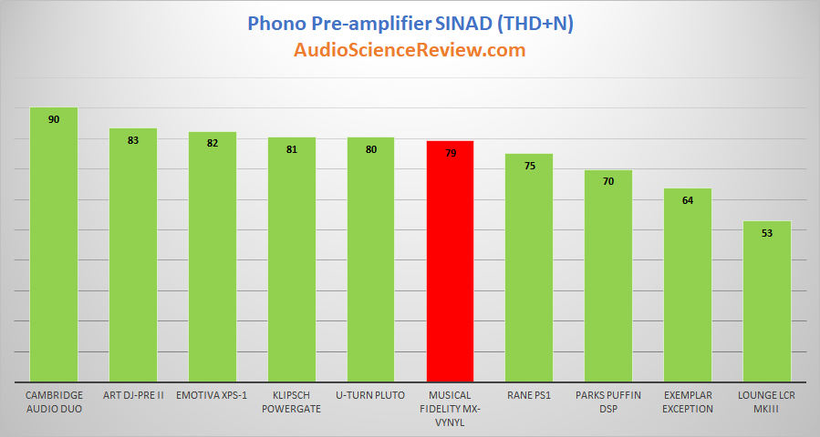 Best Phono Amplifiers Stages 2019 Reviewed.png