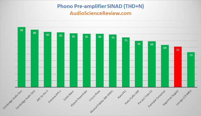 best phono preamp stage 2020 review.png