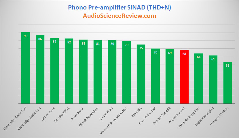 best phono preamplifier state review 2020.png