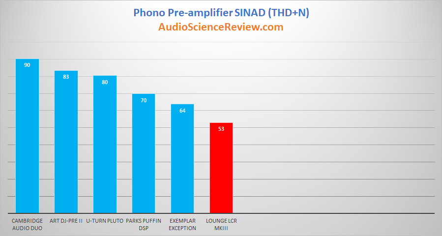 Best Phono Preamplifiers 2019.png