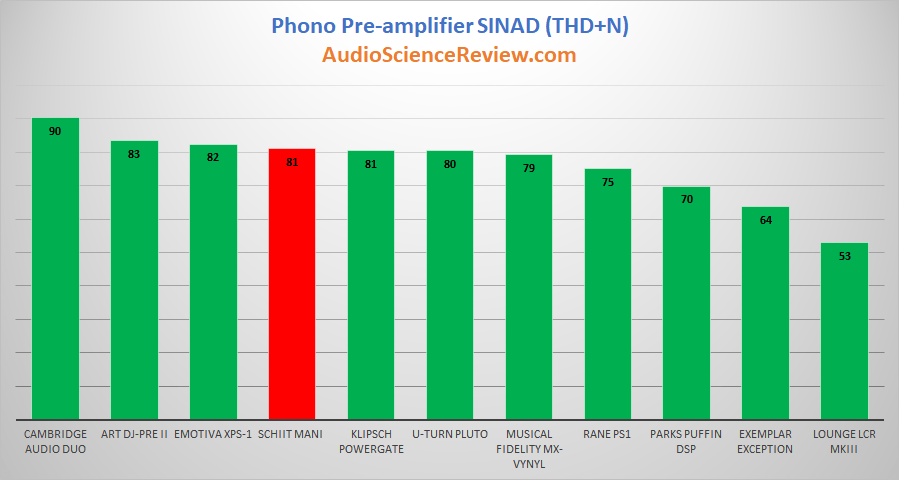 Best Phono Preamplifiers Reviewed 2019.png