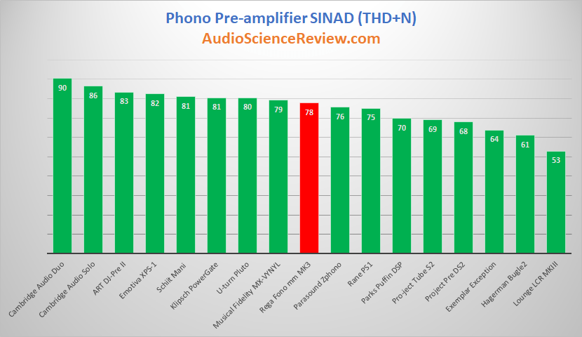 best phono stage preamp review.png