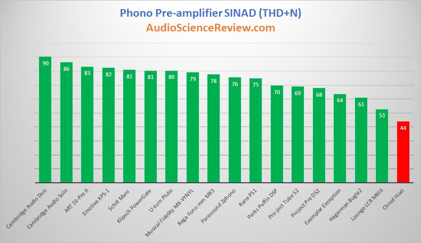 Best phono stage preamp review.png