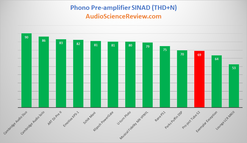 best phono tube preamplifier review tested 2020.png