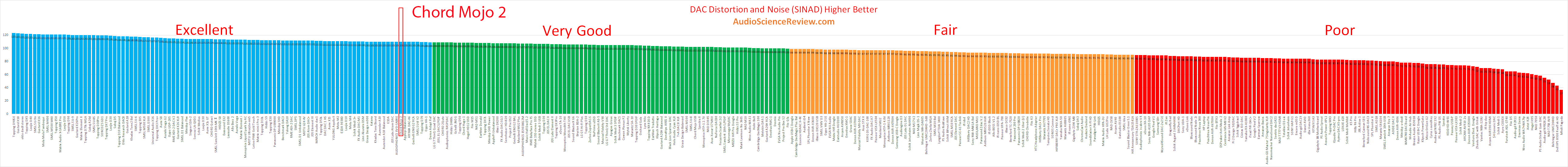 Il miglior amplificatore per cuffie DAC portatile a batteria recensito.png