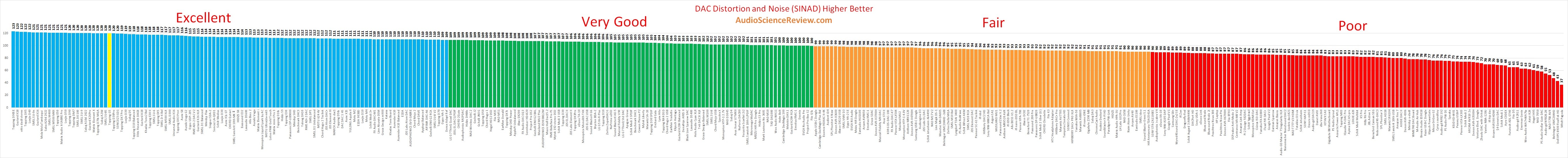 Best portable dac headphone amp review.png