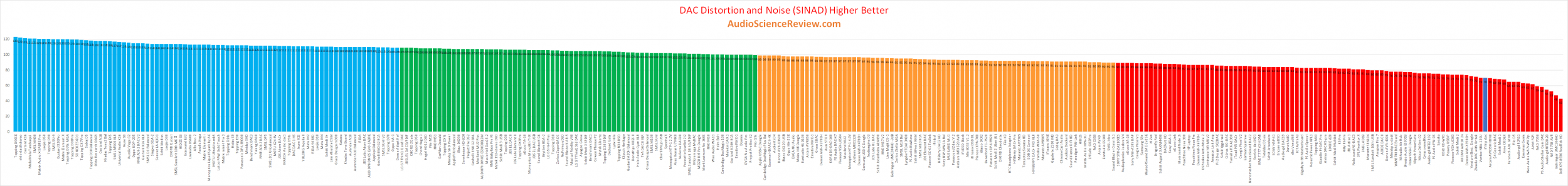 Best portable dac headphone amp reviewed 2021.png