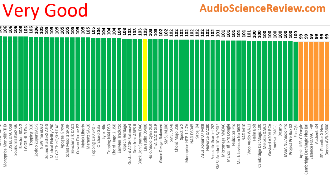 best portable dac headphone zoom review.png