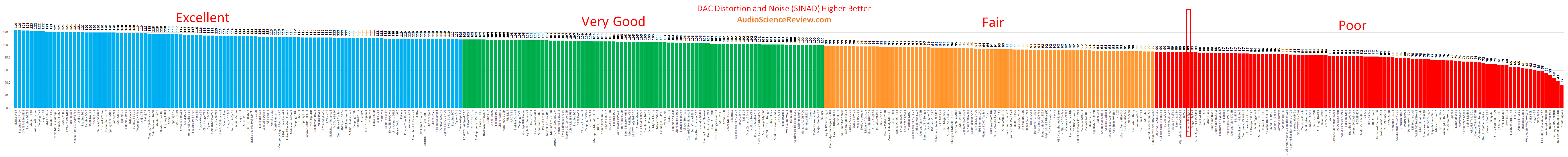 Best portable dac review 2022.png