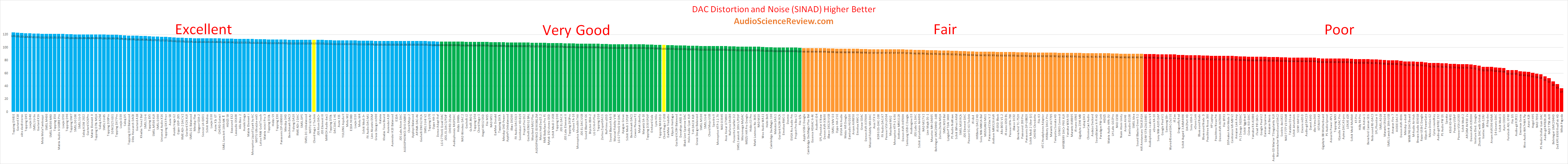 Best Portable DAC review.png