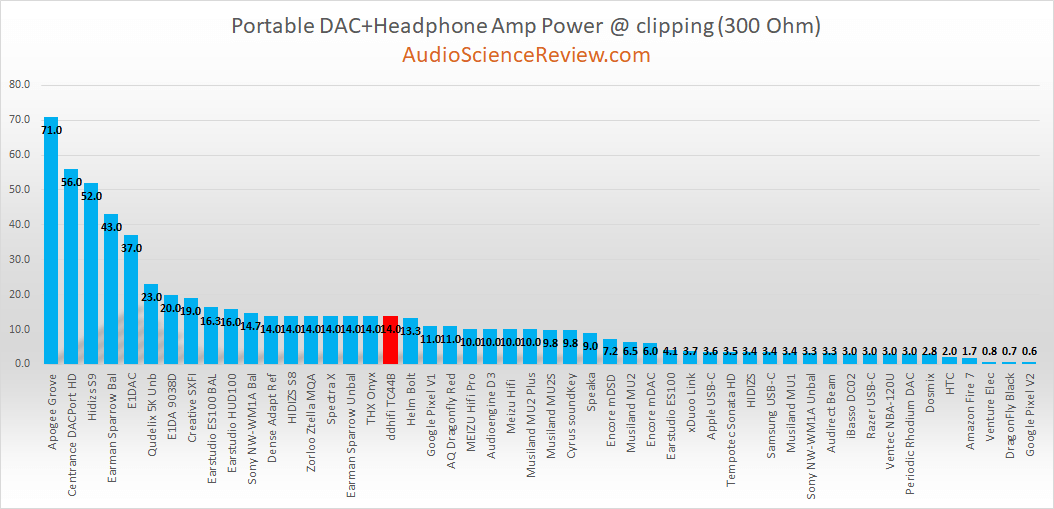 best portable headphone amp 300 ohm review.png