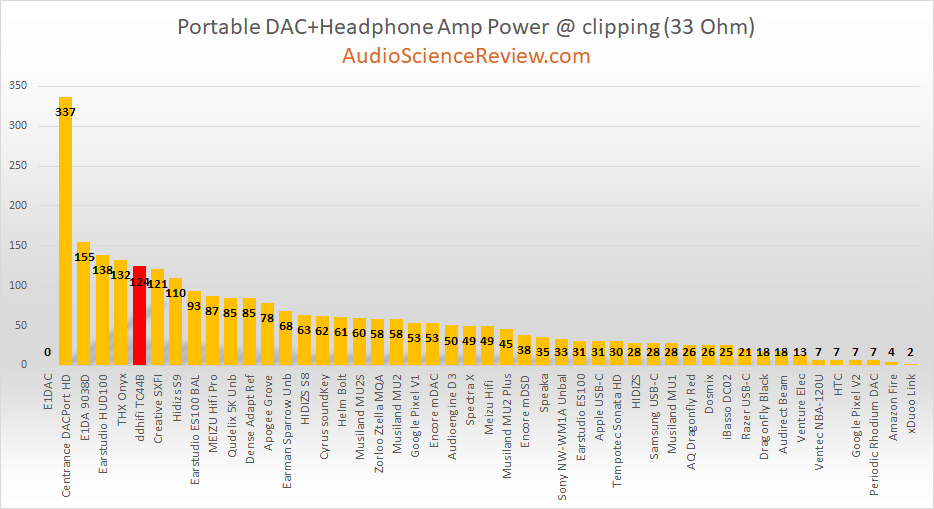 best portable headphone amp 32 ohm review.png