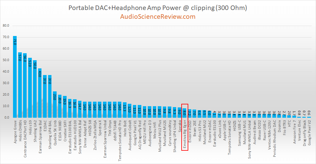 Best portable headphone amp review 300 ohm.png