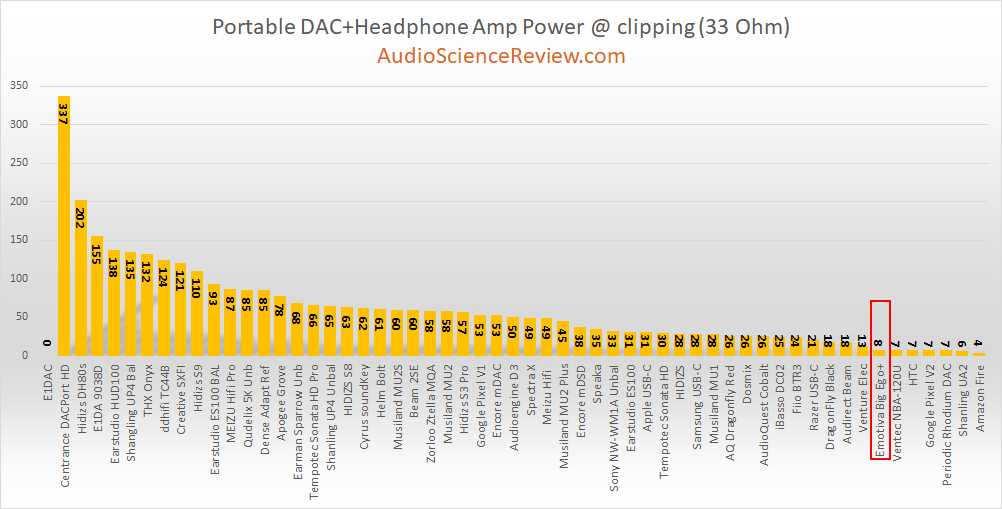 Best portable headphone amp review 32 ohm.png