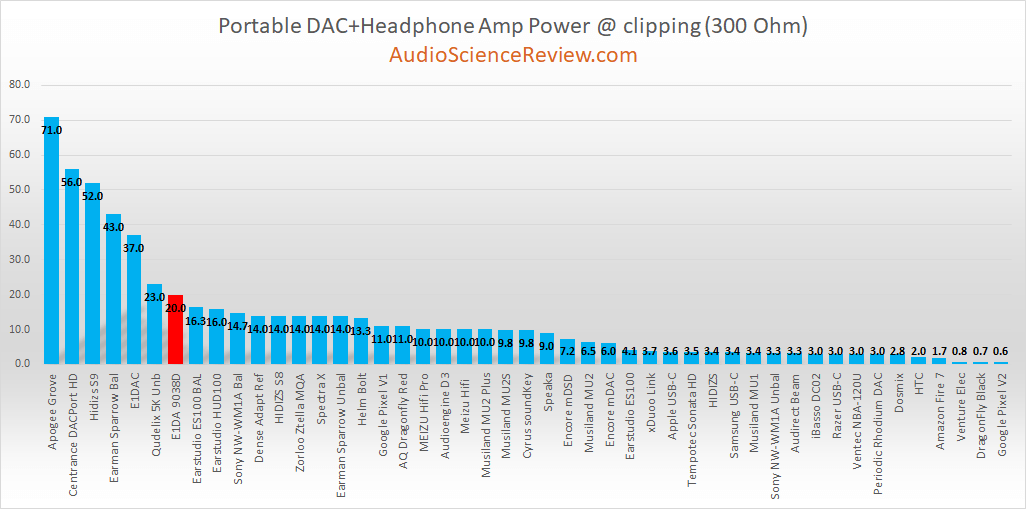 best portable headphone amplifier 300 ohm.png