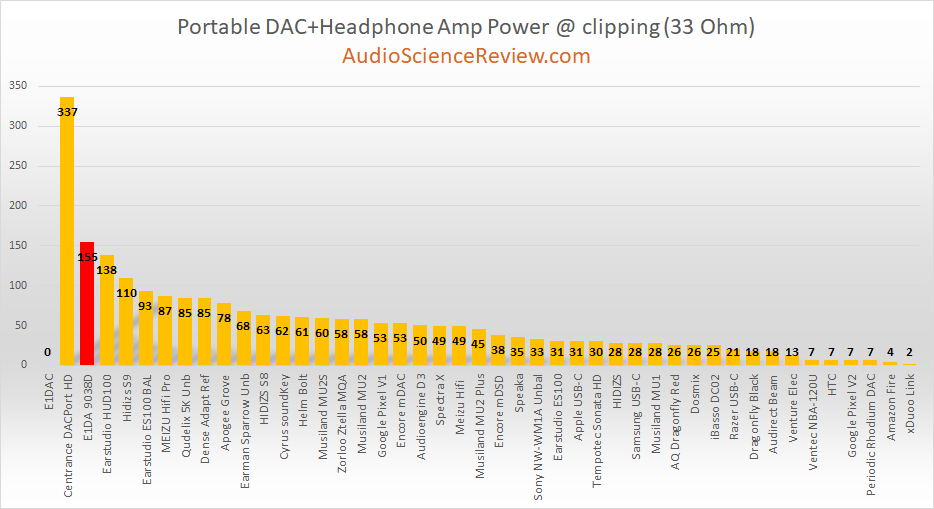 best portable headphone amplifier 33 ohm.png