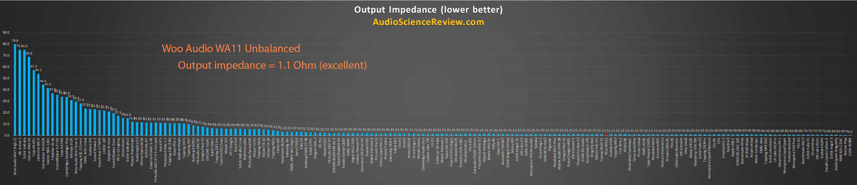 Best portable headphone amplifier output impedance measurements.png