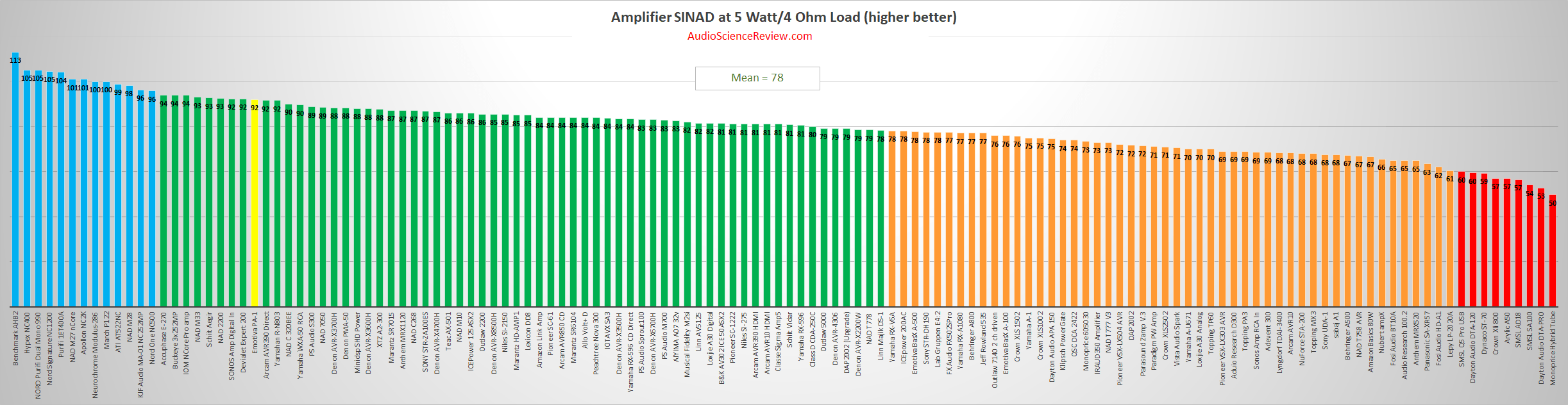 best power amplifier monoblock review 2021.png