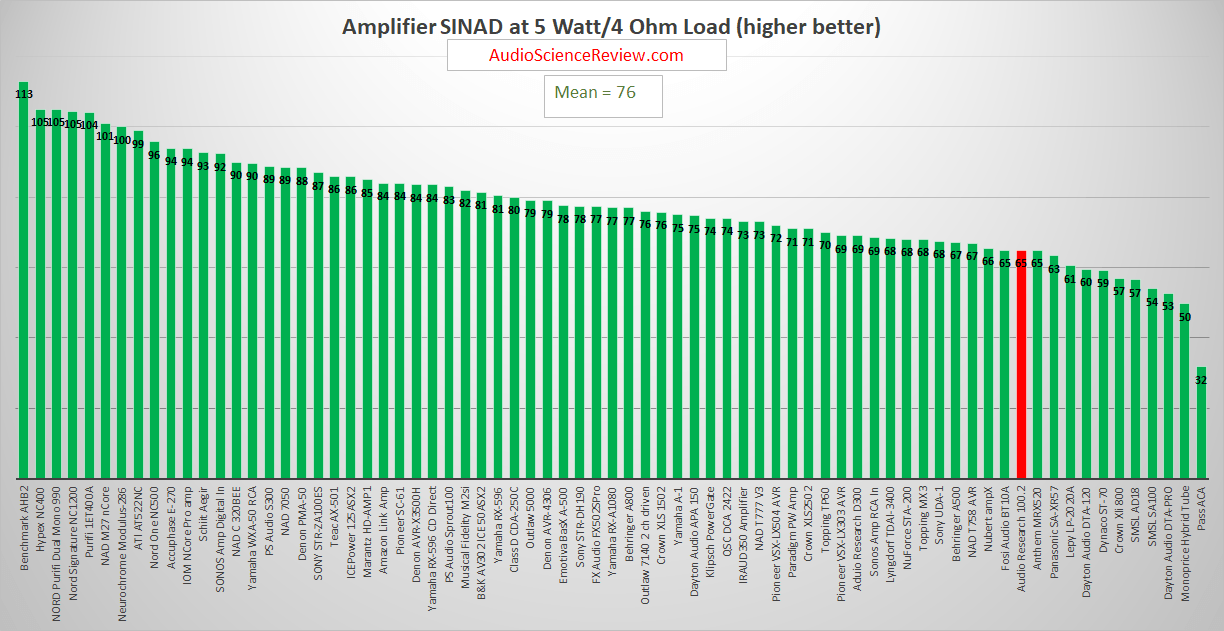 Best Power Amplifier Review 2020.png