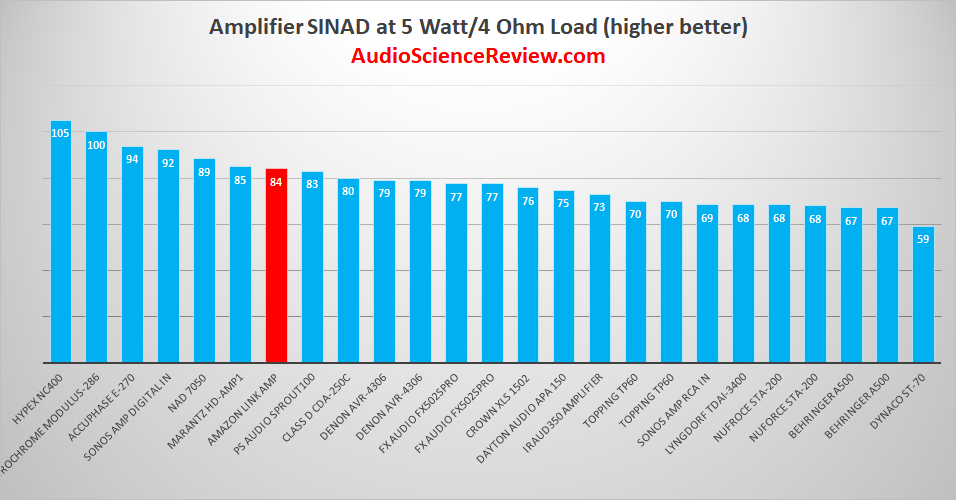 Best Power Amplifiers 2019.png