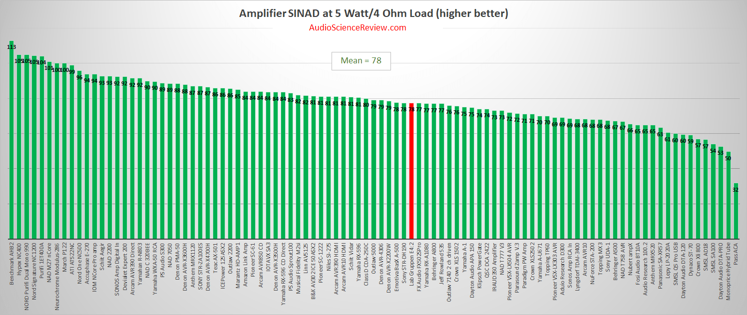 best pro amplifier review 2020.png