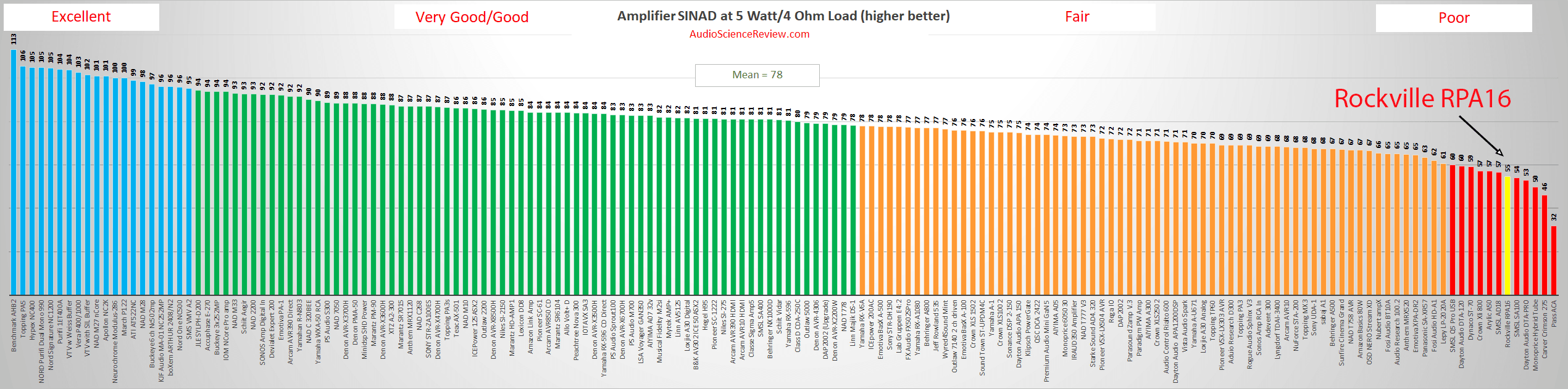 Best pro amplifier review subwoofer.png