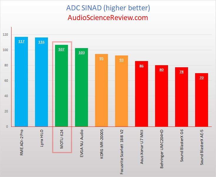 Best Professional Audio Interfaces Reviewed.png