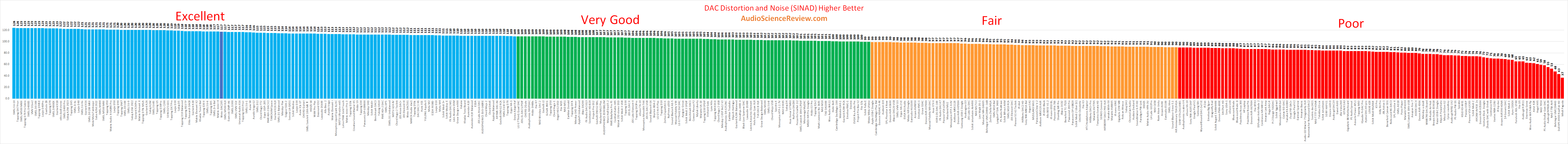 best professional dac review.png