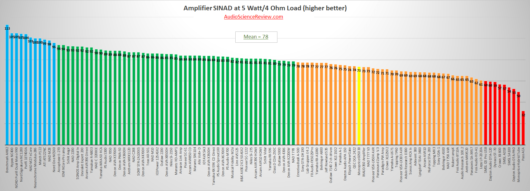 Best rack mount stereo amplifier review 2020.png