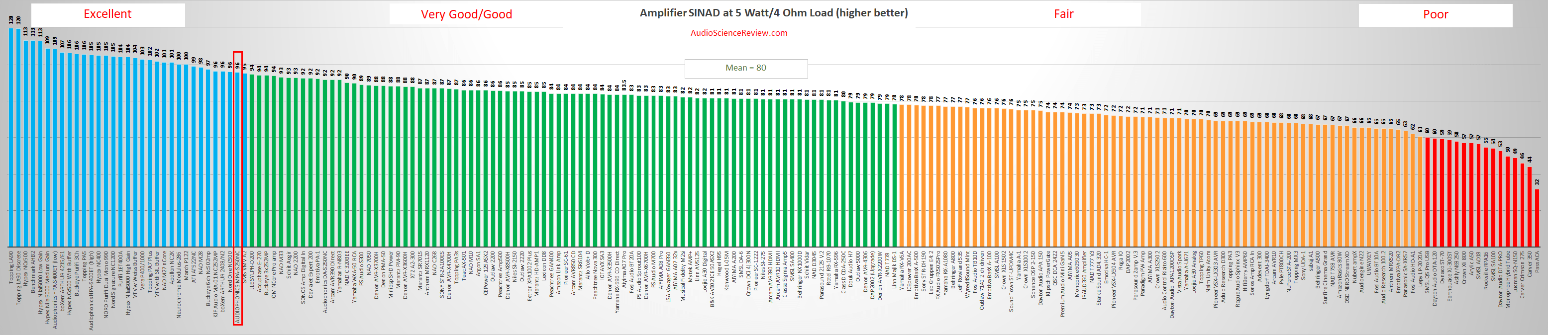 Best small class D amplifier review.png
