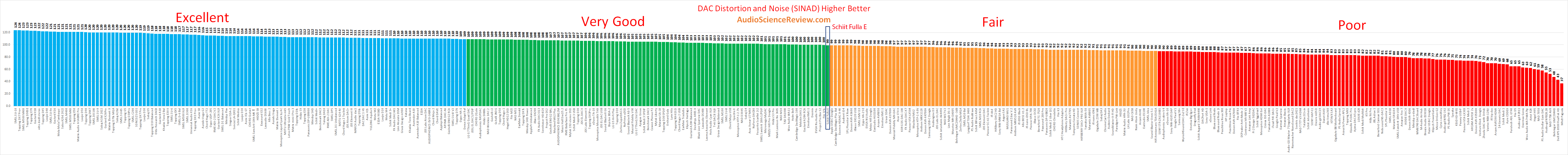 best small headphone amp dac review.png