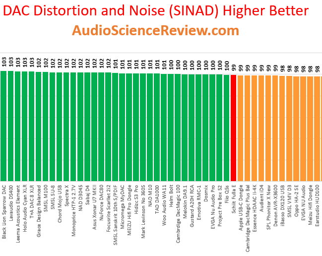 best small headphone amp dac zoom review.png