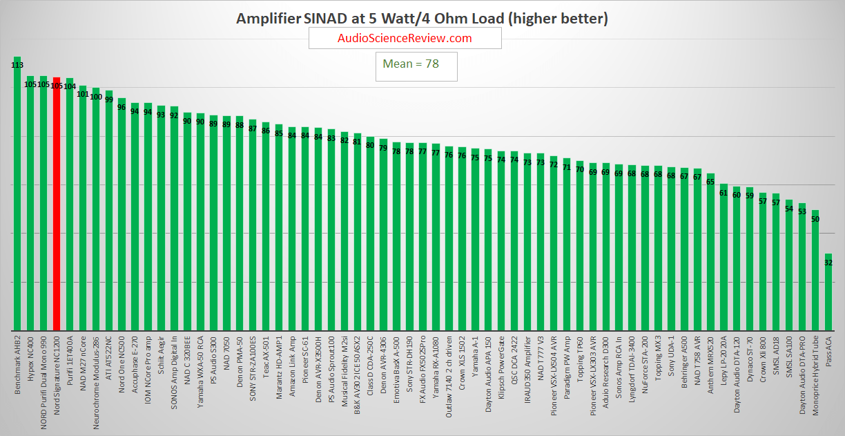 Best stereo amplifier 2019.png