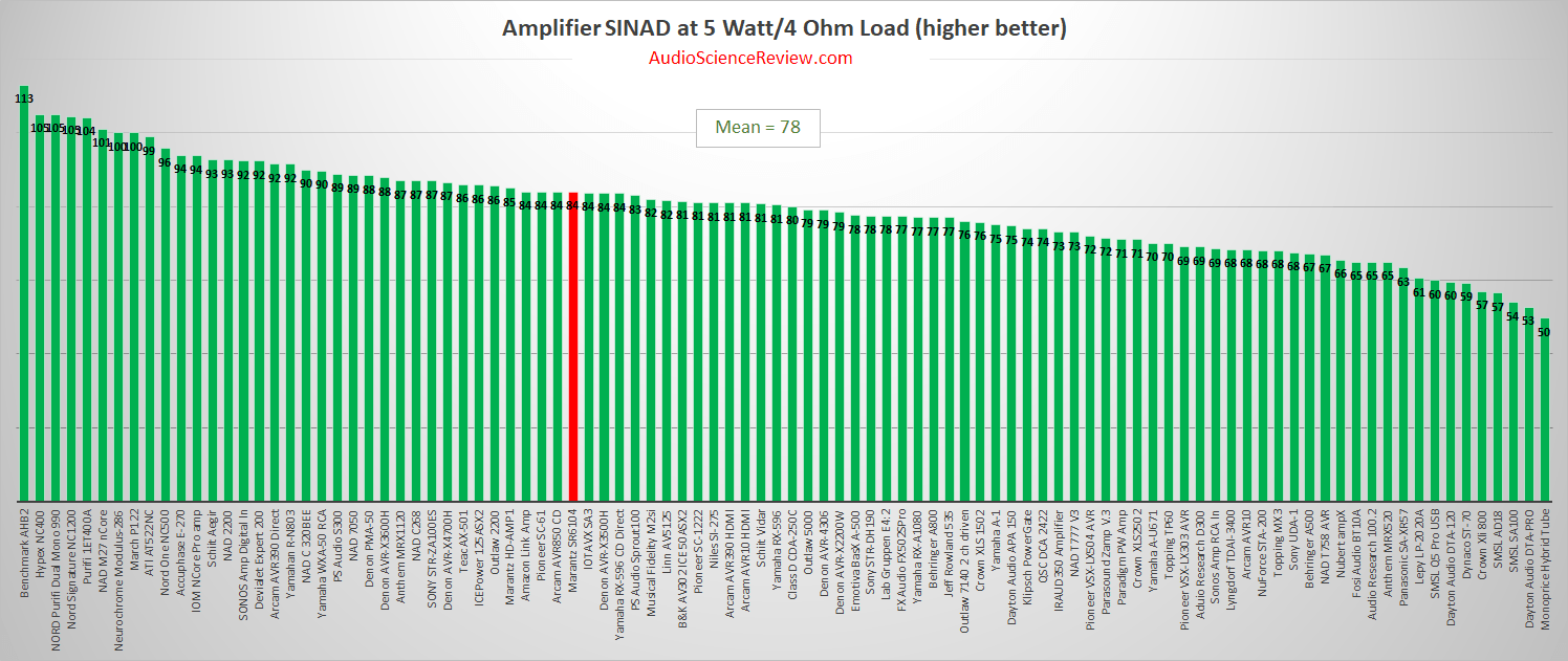 Best Stereo Amplifier 2020.png