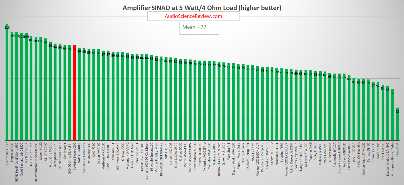 best stereo amplifier review 2020.png