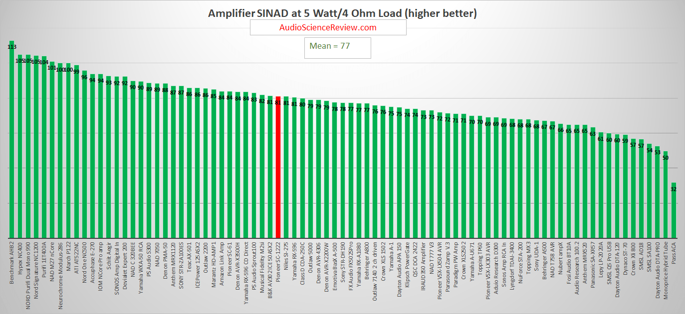 Best stereo amplifier review 2020.png