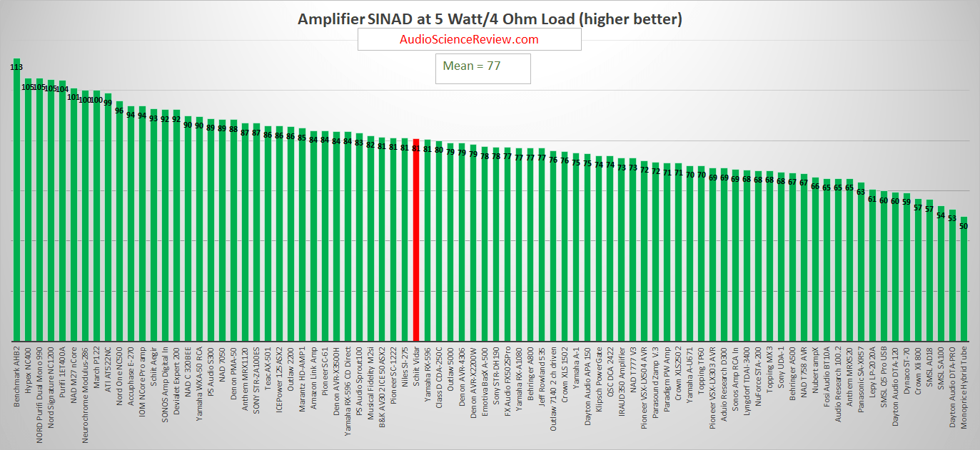 Best stereo amplifier review 2020.png