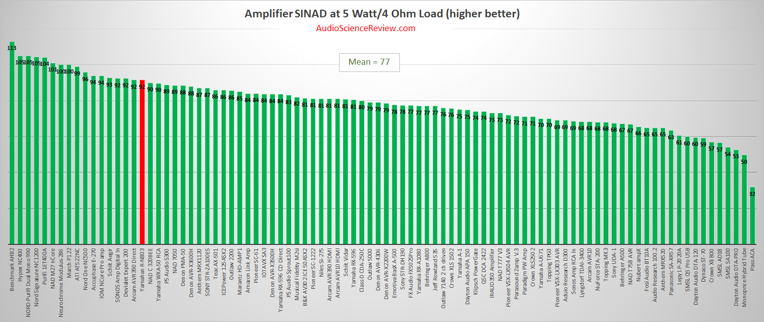 best stereo amplifier review 2020.png