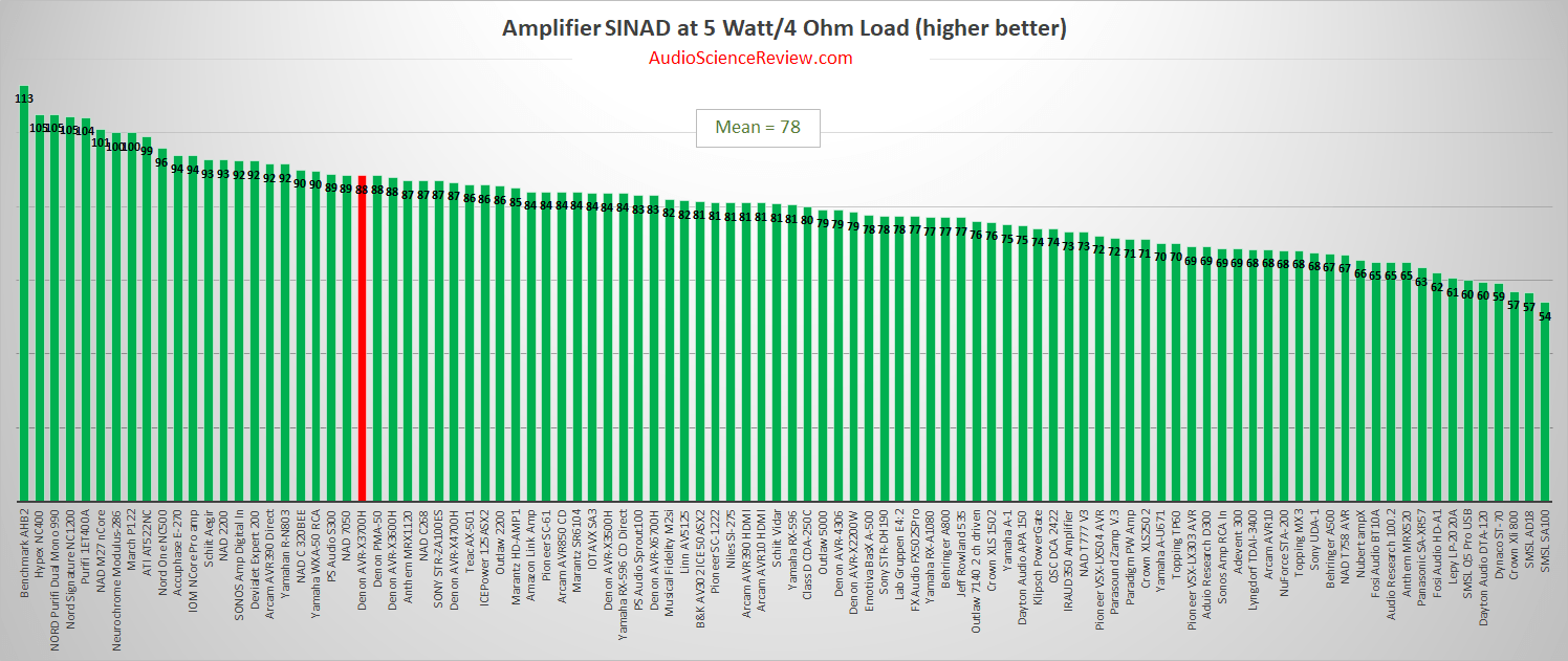 Best Stereo Amplifier Review 2020.png