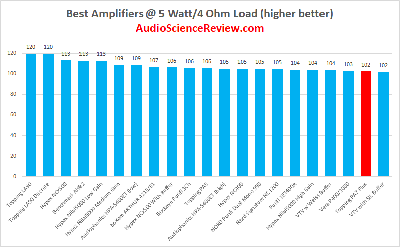 Best stereo amplifier review 2023.png